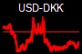 USD-DKK